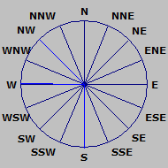 Wind Rose